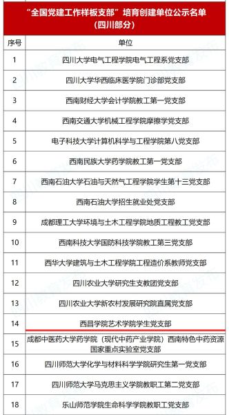 艺术学院全国支部